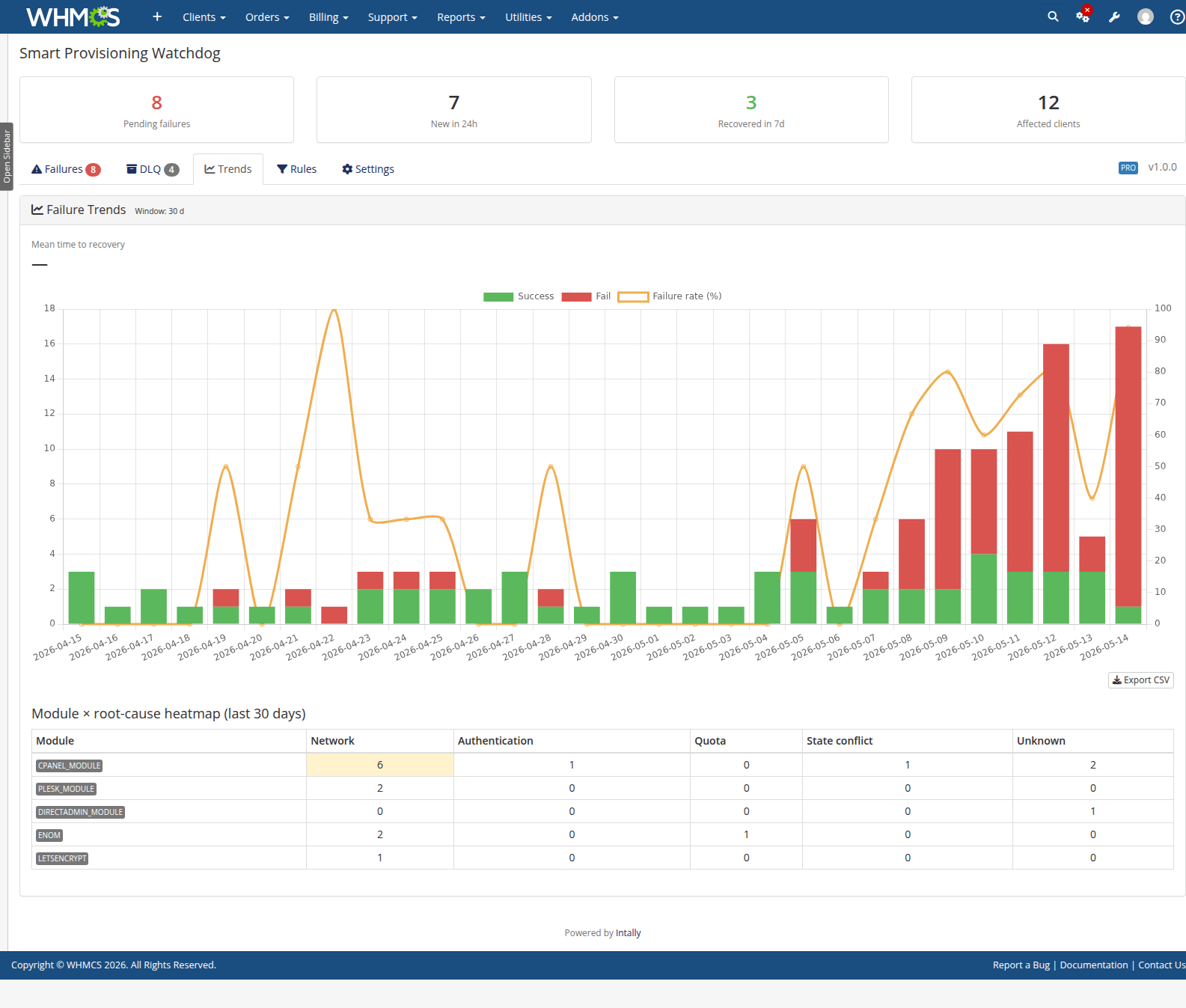Smart Provisioning Watchdog banner 2